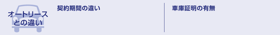 【オートリースとの違い】契約期間の違い 車庫証明の有無