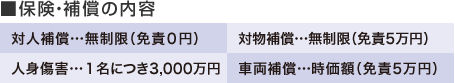 【保険・補償の内容】対人補償…無制限(免責0円) 対物補償…無制限(免責5万円) 人身傷害…1名につき3,000万円 車両補償…時価額(免責5万円)